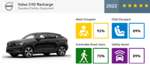 Safety feature chart of Volvo cars 