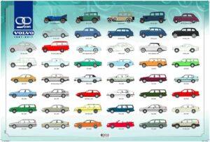 Show chart of Volvo Cars Revolution 