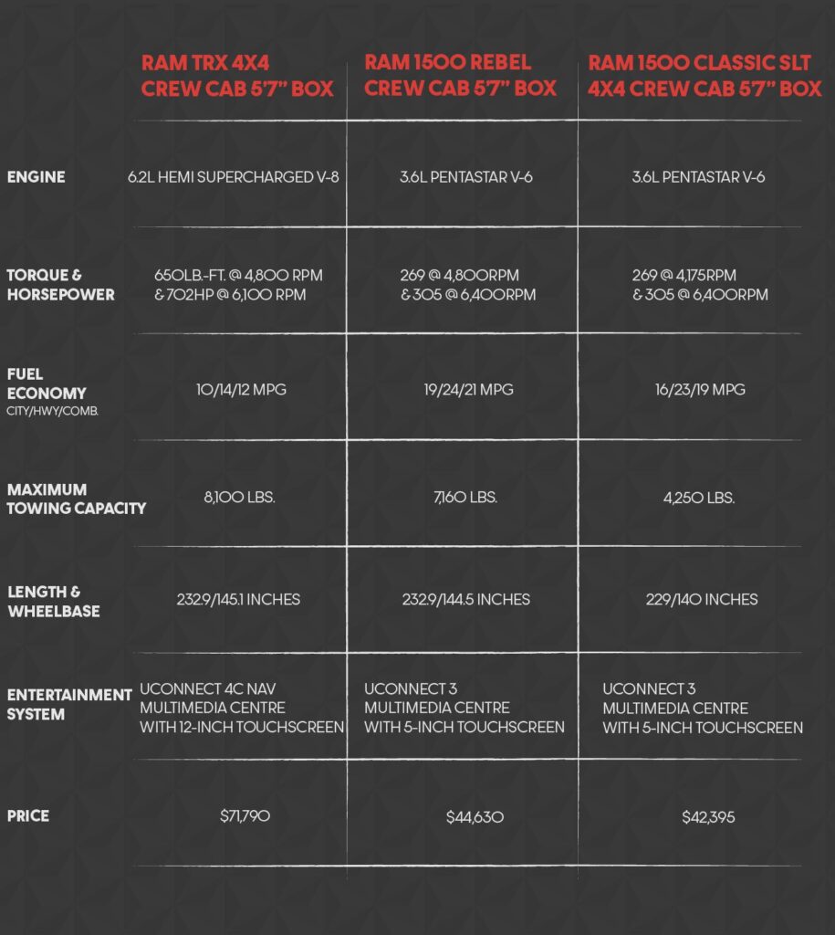 Towing Capacity Chart Of RAM Cars